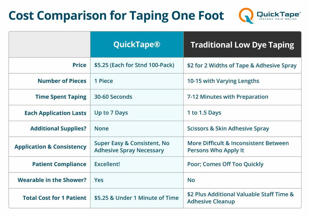 FASCIQ® Pre-Tape Adhesive Spray